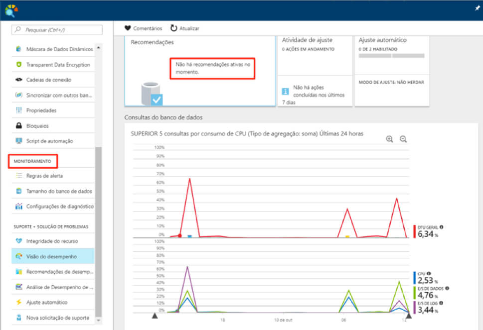 Monitoramento e alertas